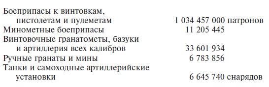 Великие танковые сражения. Стратегия и тактика. 1939-1945