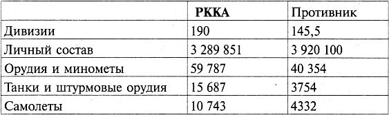 Танковый погром 1941 года