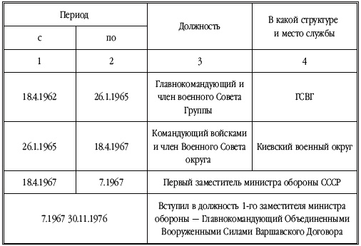 Танкисты-герои 1943-1945 гг.