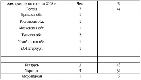 Танкисты-герои 1943-1945 гг.