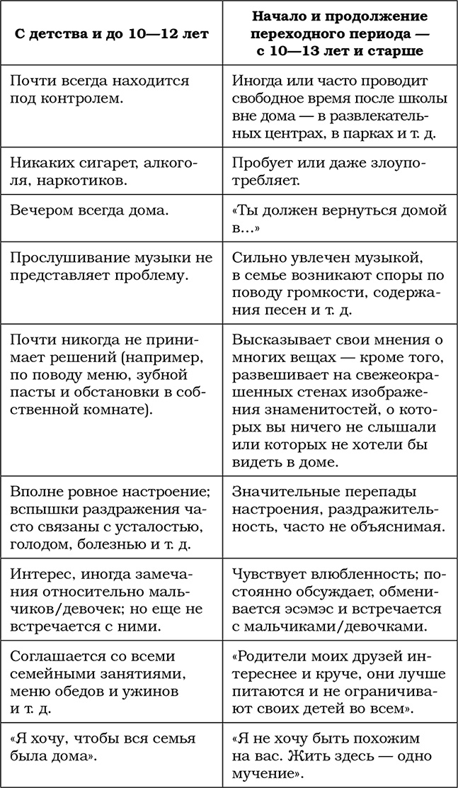 Трудный ребенок. Как справиться с ним и с собой