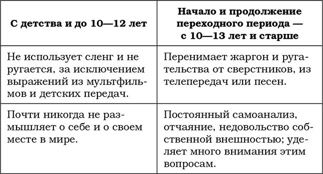 Трудный ребенок. Как справиться с ним и с собой