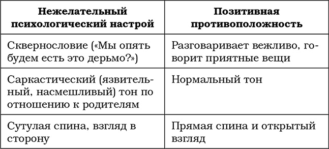 Трудный ребенок. Как справиться с ним и с собой