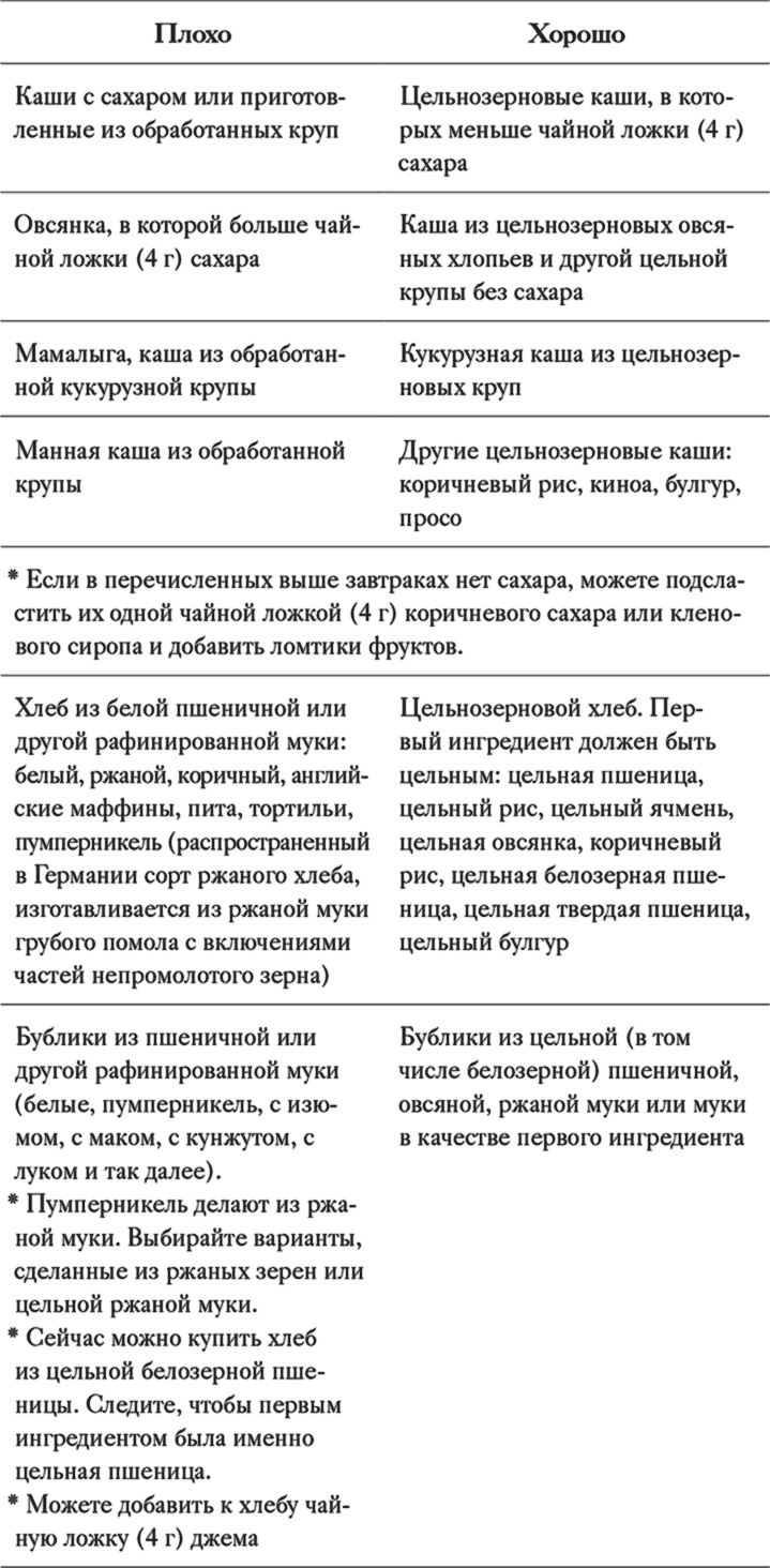 Как отучить ребенка от сладкого. Проверенная, безопасная и простая программа