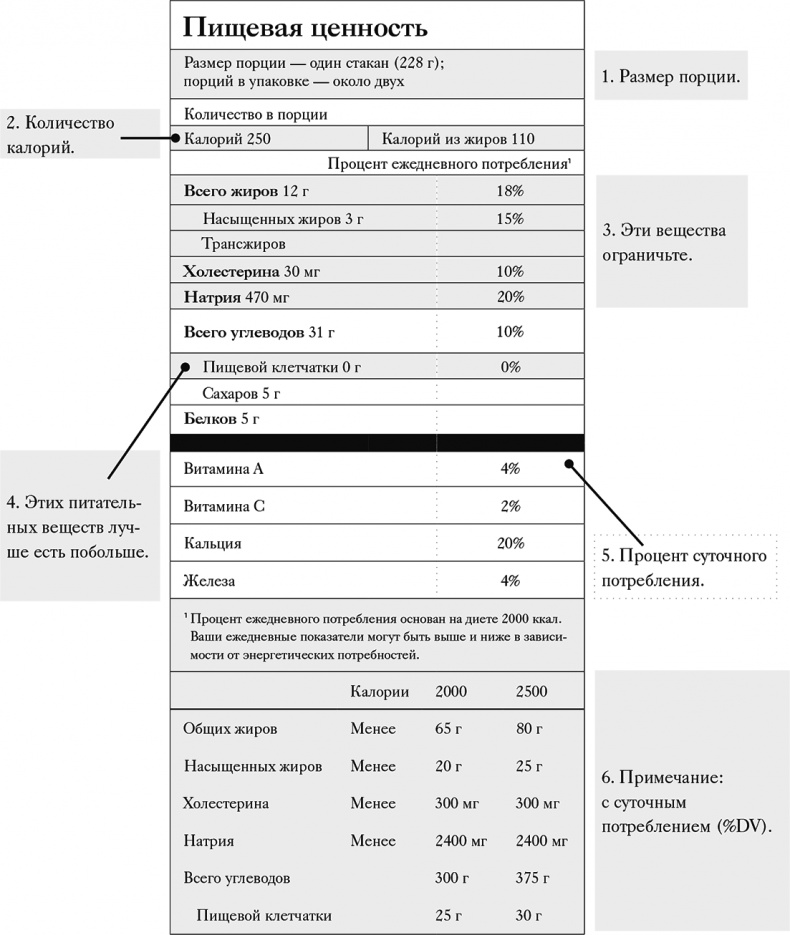 Как отучить ребенка от сладкого. Проверенная, безопасная и простая программа