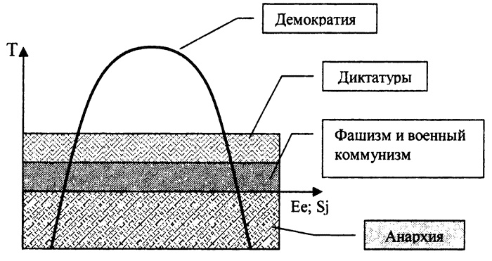 Тупик либерализма. Как начинаются войны