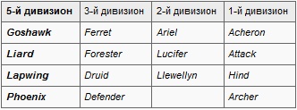 Операции английского флота в Первую мировую войну