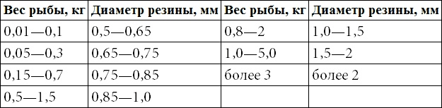 500 советов рыболову