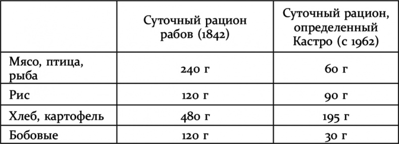 Че Гевара, который хотел перемен