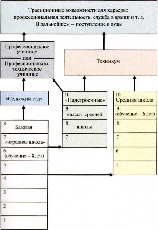 Третий Рейх. Гитлер-югенд