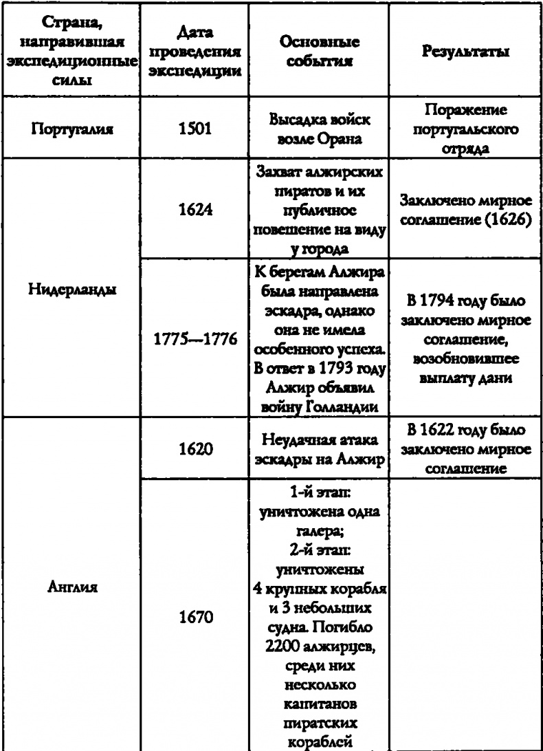 Пираты под знаменем ислама