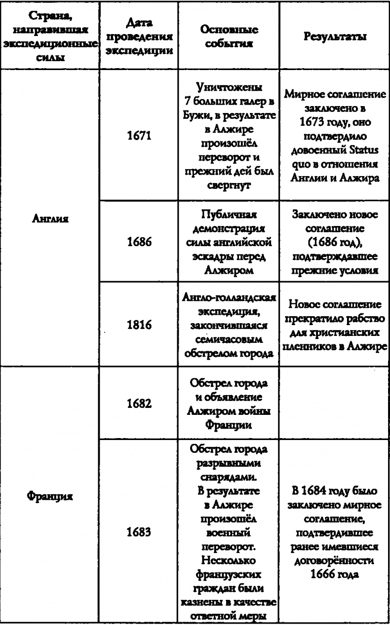 Пираты под знаменем ислама