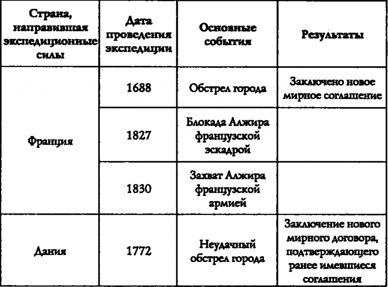 Пираты под знаменем ислама