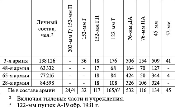 Операция «Багратион». «Сталинский блицкриг» в Белоруссии