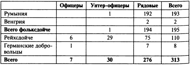 «Советские немцы» и другие фольксдойче в войсках СС