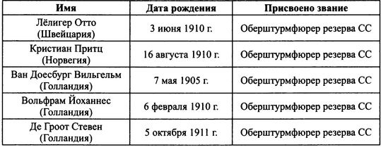 38-я гренадерская дивизия СС «Нибелунги»