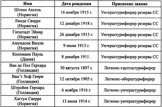 38-я гренадерская дивизия СС «Нибелунги»