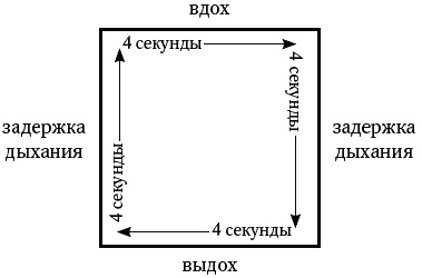 Стать сильнее. Осмыслить реальность. Преодолеть себя. Всё изменить