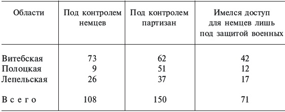 Партизанская война. Стратегия и тактика. 1941-1943