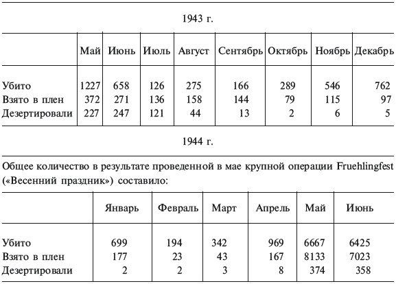 Советские партизаны. Легенда и действительность. 1941-1944