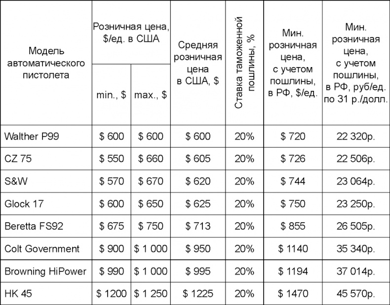 Освобождение России. Программа политической партии