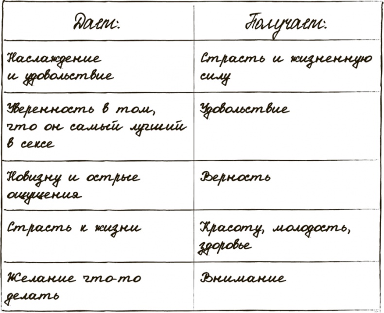 Сделай мужа миллионером