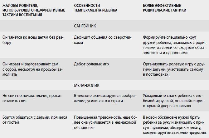 Американские дети играют с удовольствием, французские – по правилам, а русские – до победы. Лучшее из систем воспитания разных стран