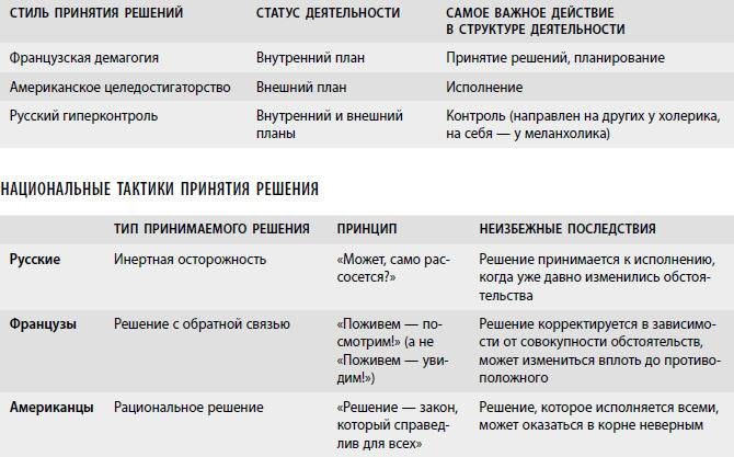 Американские дети играют с удовольствием, французские – по правилам, а русские – до победы. Лучшее из систем воспитания разных стран