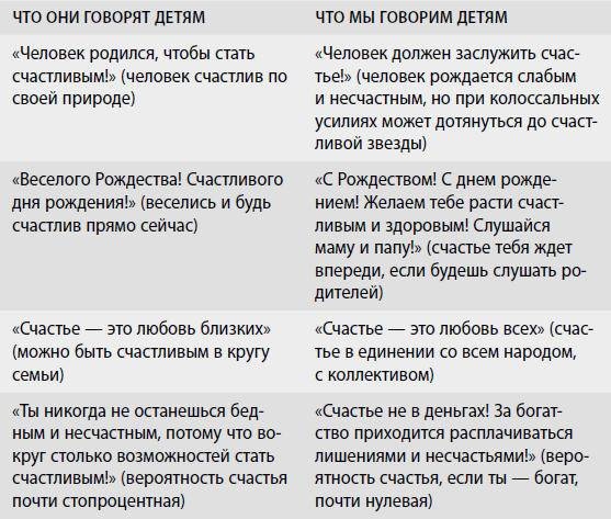 Американские дети играют с удовольствием, французские – по правилам, а русские – до победы. Лучшее из систем воспитания разных стран