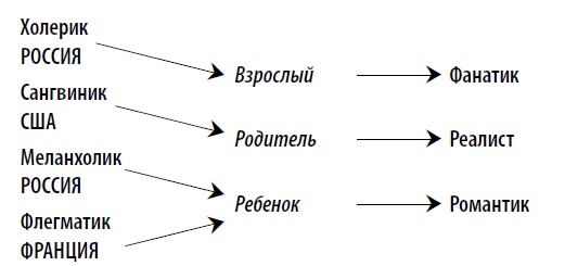 Американские дети играют с удовольствием, французские – по правилам, а русские – до победы. Лучшее из систем воспитания разных стран