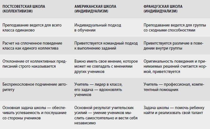 Американские дети играют с удовольствием, французские – по правилам, а русские – до победы. Лучшее из систем воспитания разных стран