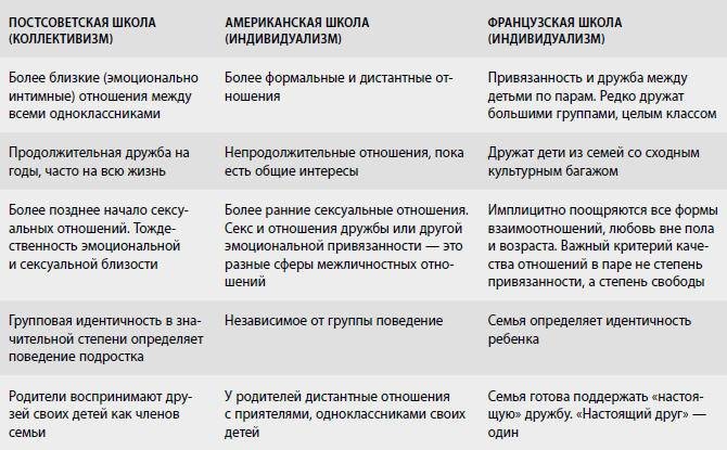 Американские дети играют с удовольствием, французские – по правилам, а русские – до победы. Лучшее из систем воспитания разных стран