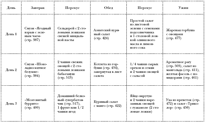 Омни диета