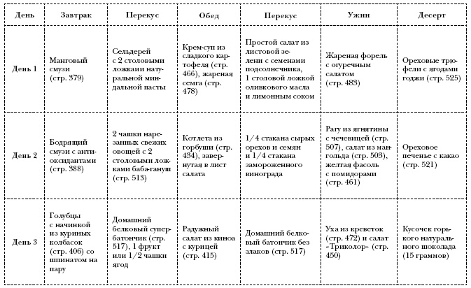 Омни диета