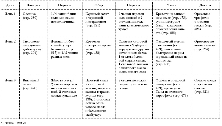 Омни диета