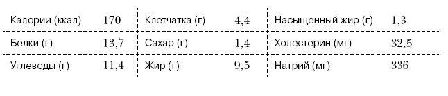 Омни диета