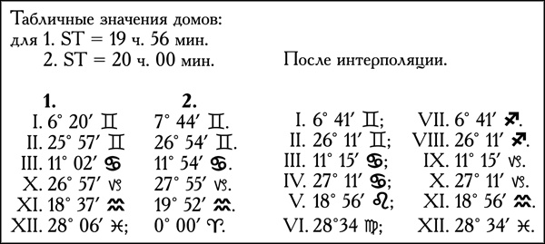 Натальная астрология