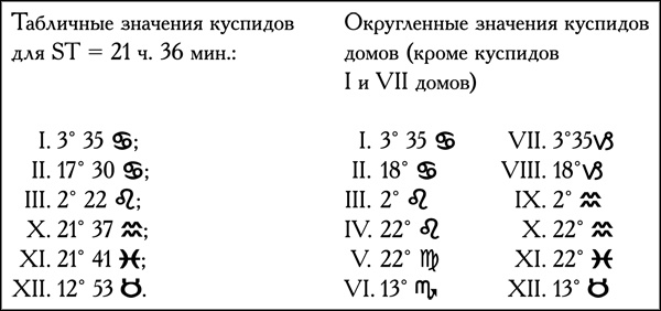 Натальная астрология