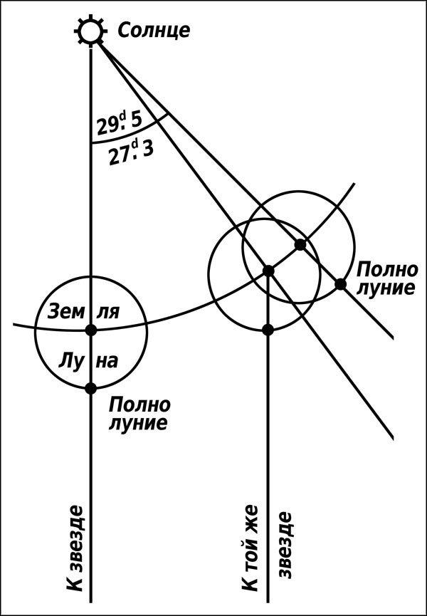 Натальная астрология