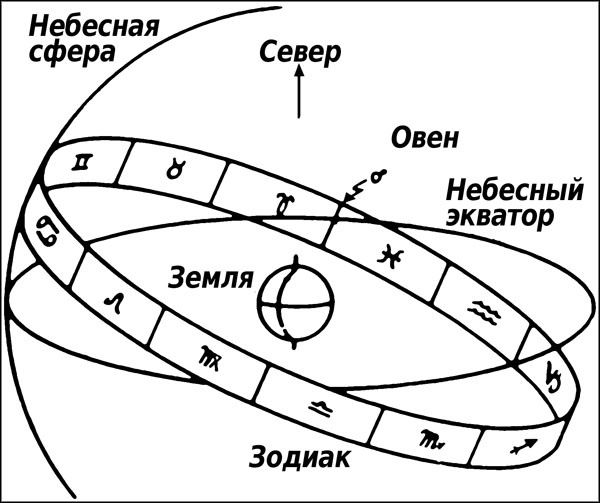 Натальная астрология