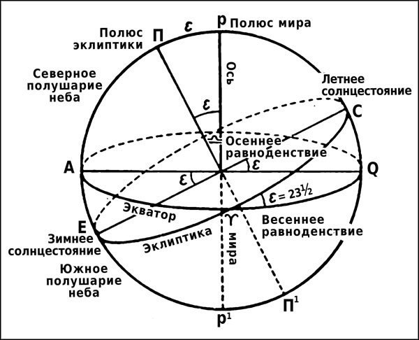 Натальная астрология