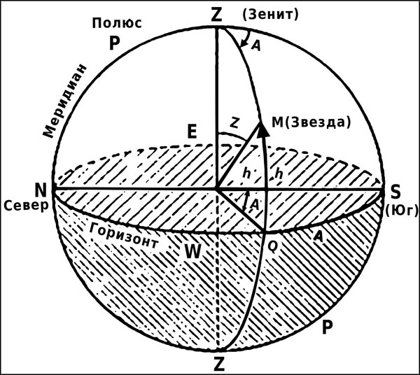 Натальная астрология