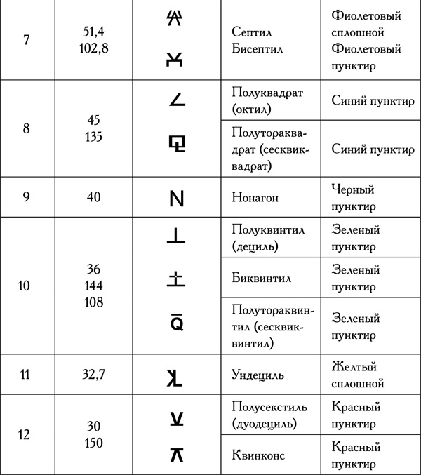 Натальная астрология