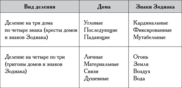 Натальная астрология