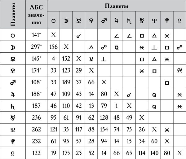 Натальная астрология