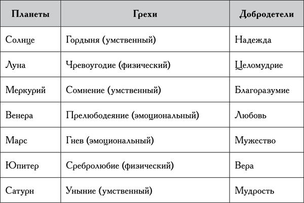 Натальная астрология