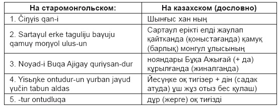 Тюрки или монголы? Эпоха Чингисхана