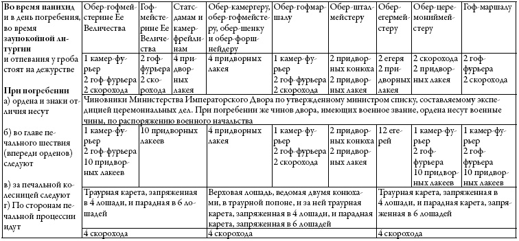 Двор русских императоров в его прошлом и настоящем