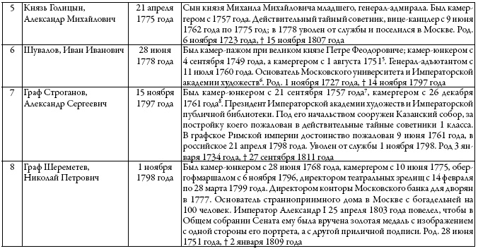 Двор русских императоров в его прошлом и настоящем