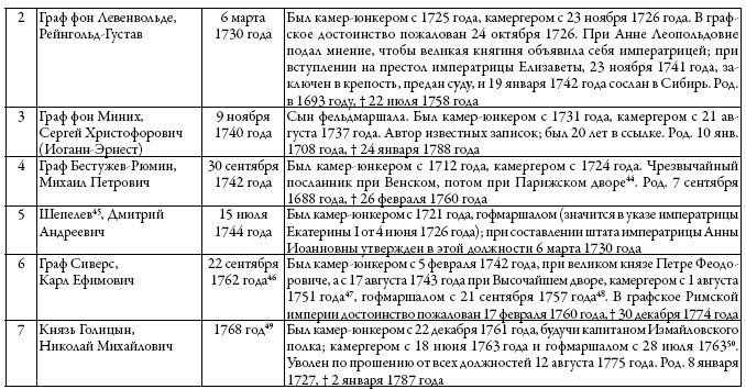 Двор русских императоров в его прошлом и настоящем